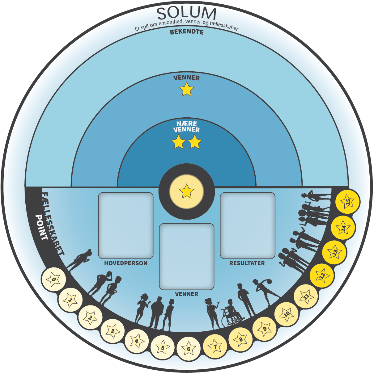 SOLUM - et brætspil ensomhed, og fællesskaber